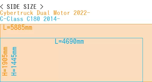 #Cybertruck Dual Motor 2022- + C-Class C180 2014-